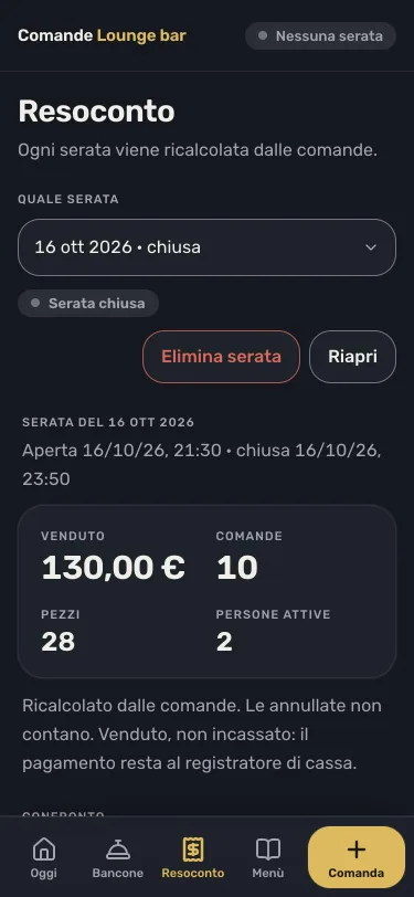The report of a closed night: a night picker, buttons to reopen or delete it, and totals of 130 euros, 10 orders, 28 items and 2 active staff.